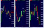 Luca Giusti - Intraday